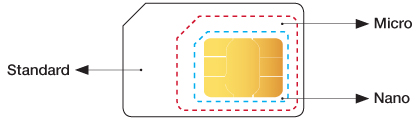 sim card